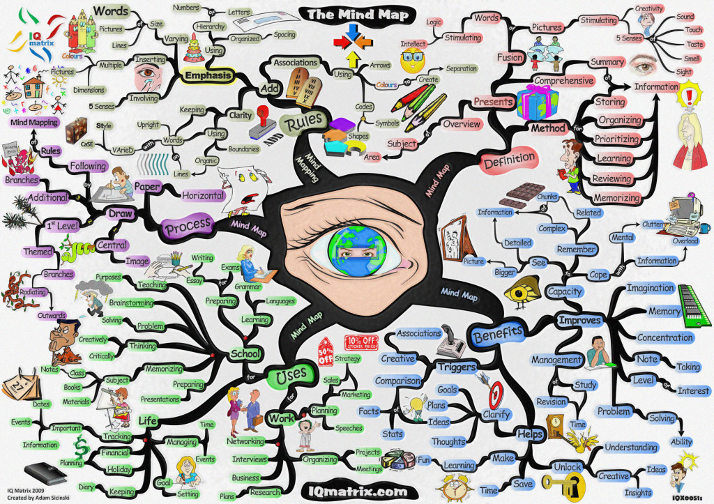 This last one is a colossal mind map along with illustrations that pretty much sums up everything you need to know from the rules, benefits, uses, definition, and process. It’s quite entertaining. (click for larger display)