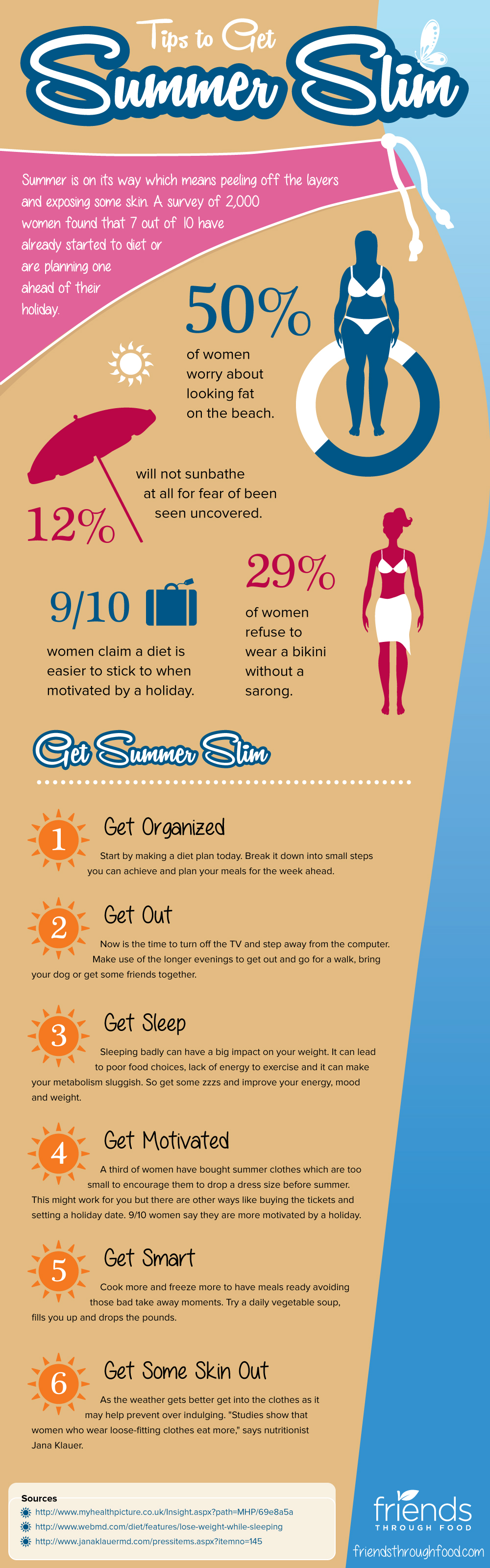 SummerSlim_Infographic