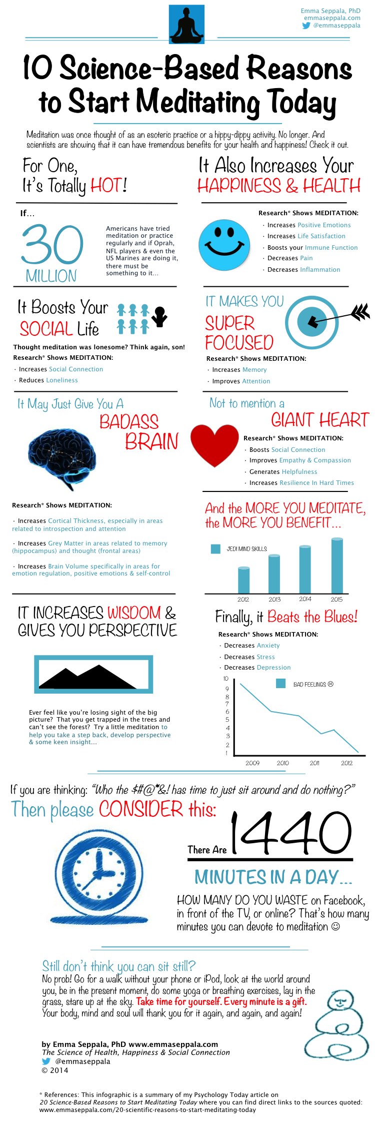 Mindfulness Meditation Howto Infographic